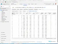 Google Ads Arama Reklam Ağı Eğitimi Google Google Adwords İstatistik